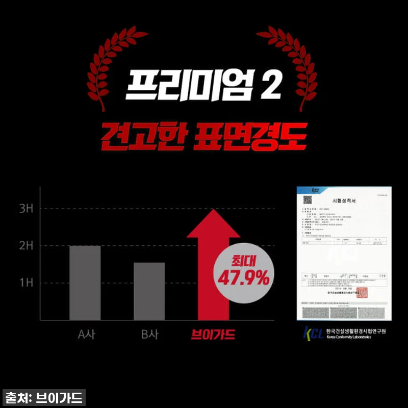 🚗💨 카니발 오너들 주목! KA4 내 관련 이미지 4