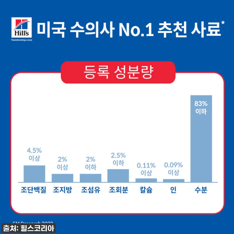 우리집 댕댕이, 밥상 혁명템 발견! 관련 이미지 4