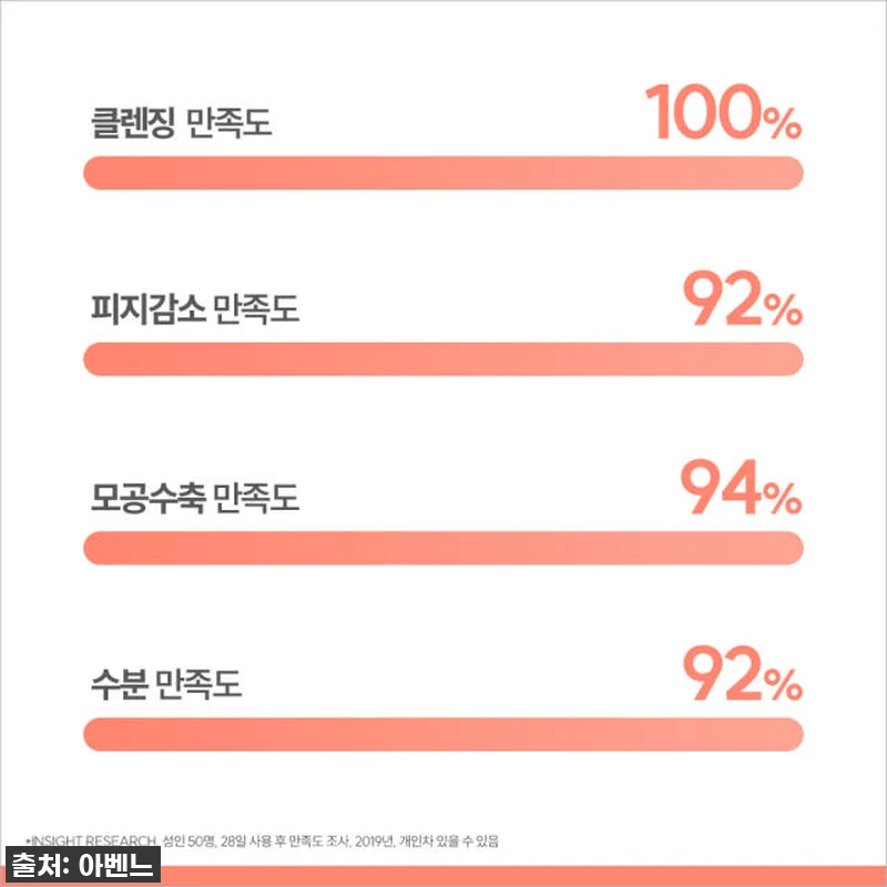 [아벤느] 클리낭스 클렌징 젤 200 관련 이미지 5