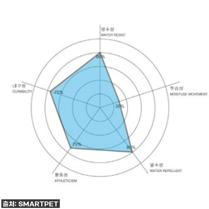 비 오는 날도 걱정 끝! 커플 우비로 관련 이미지 6