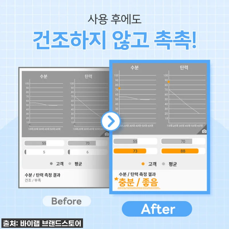 🐾 발바닥 관리 유목민 드디어 정착! 관련 이미지 5