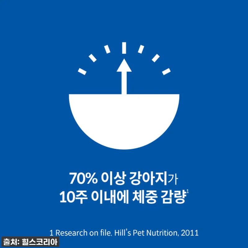 힐스 강아지사료 퍼펙트 웨이트 야채& 관련 이미지 1