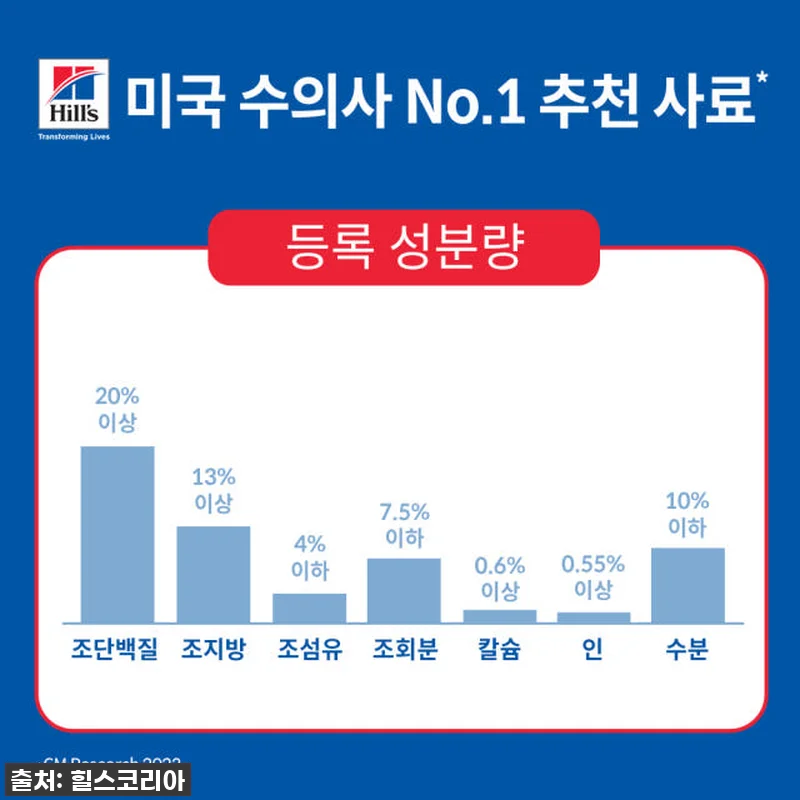 힐스 어덜트 센서티브 스토막 앤 스킨 관련 이미지 4