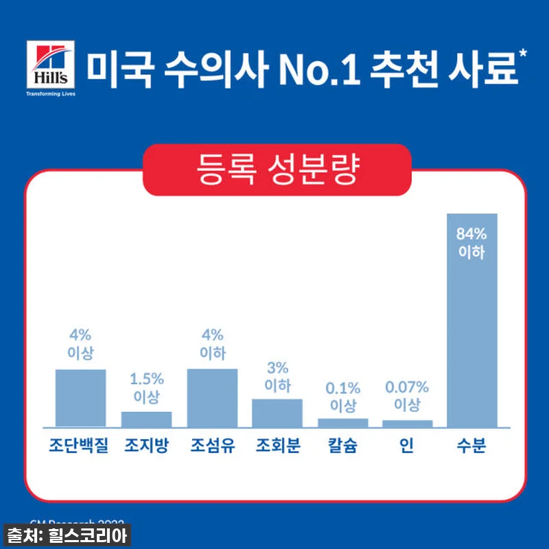 힐스 강아지사료 퍼펙트 웨이트 야채& 관련 이미지 4