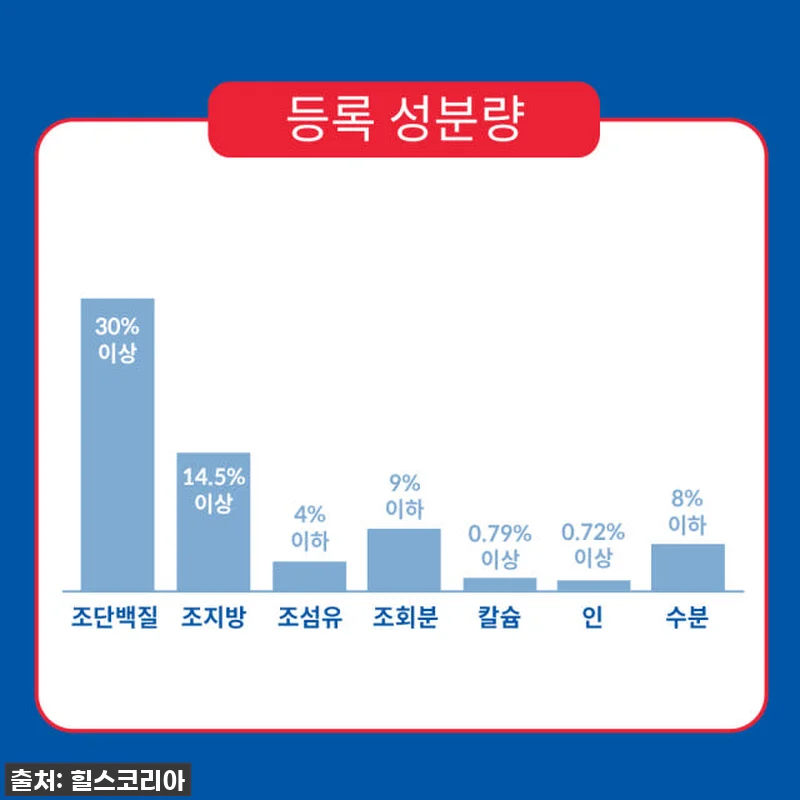우리 냥이들 7년째 최애 사료! 힐스 관련 이미지 4