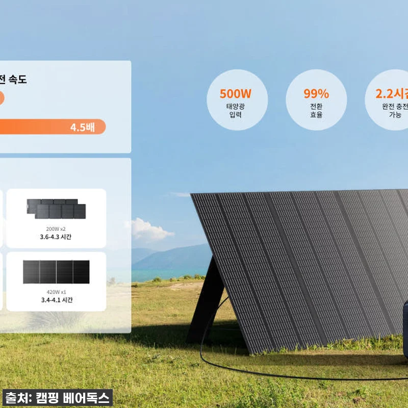 블루에티 파워뱅크 AC70P, 올인원 관련 이미지 6