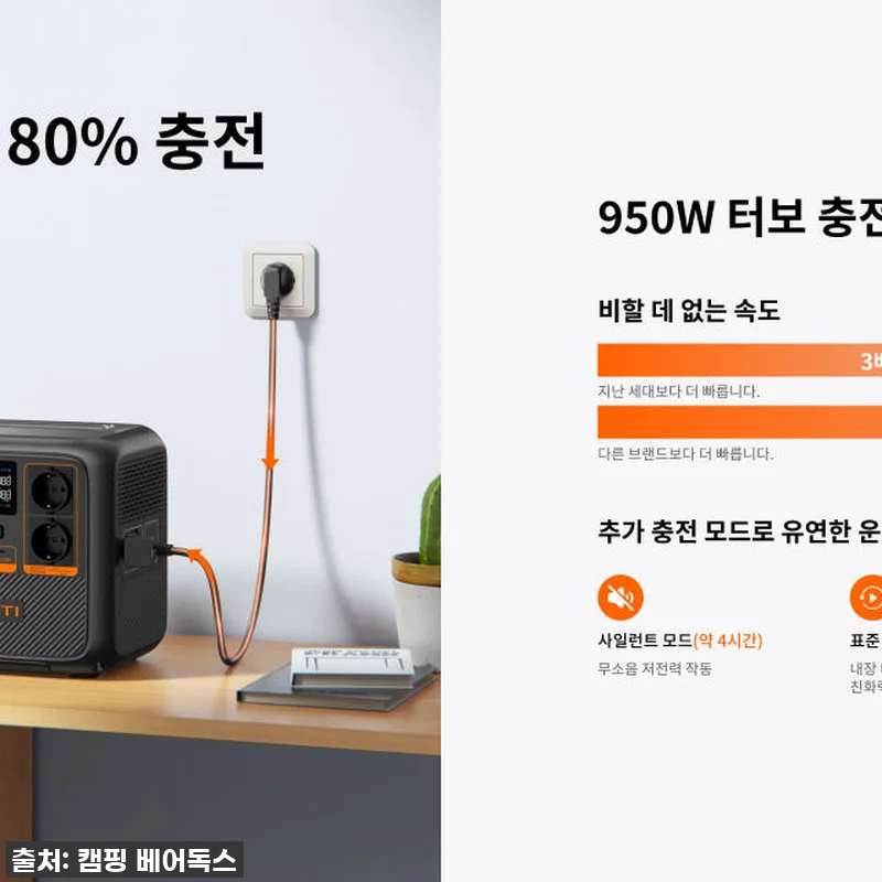 블루에티 파워뱅크 AC70P, 올인원 관련 이미지 7