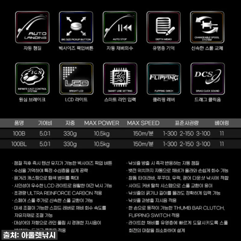 바낙스 카이젠Z 100BL 좌핸들 초 관련 이미지 7