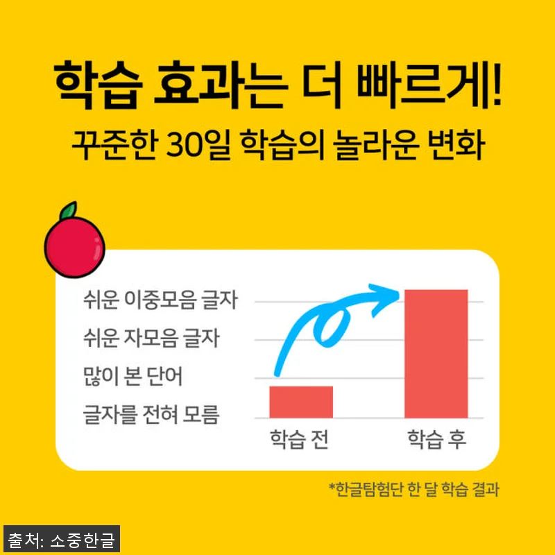 100일 완성 소리중심 한글공부 - 관련 이미지 4
