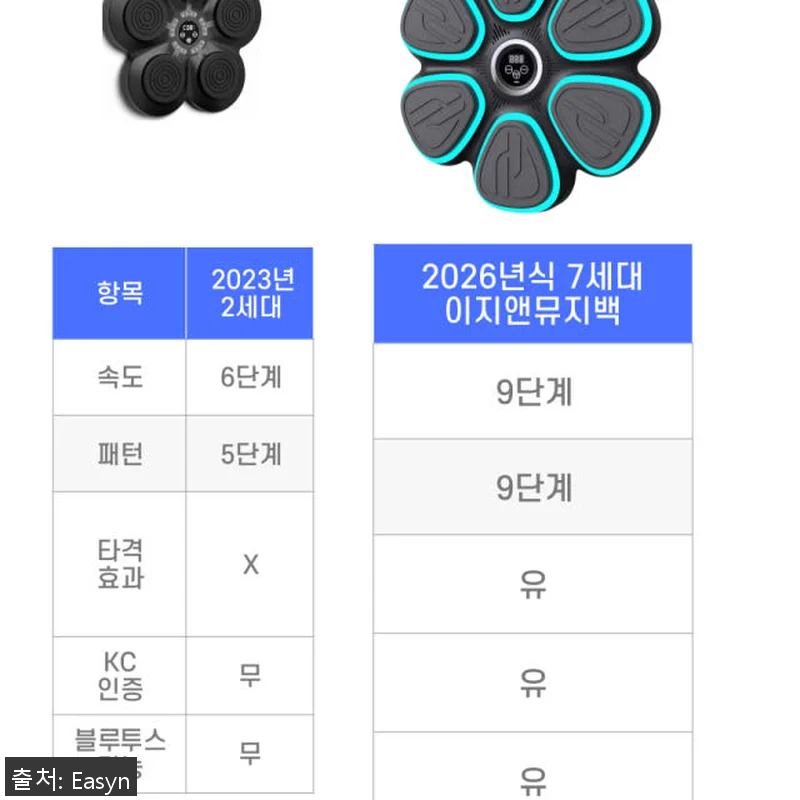 이지앤뮤지백 머신 스마트 뮤직복싱 사용후기: 집에서 즐기는 신개념 다이어트 운동기기 18 이지앤뮤지백 머신 스마트 뮤직복싱 사 관련 이미지 7