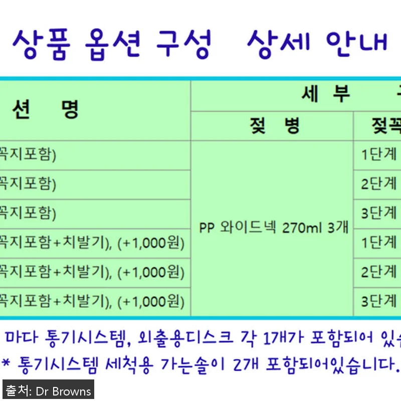 닥터브라운 PP 젖병 와이드넥 270 관련 이미지 8