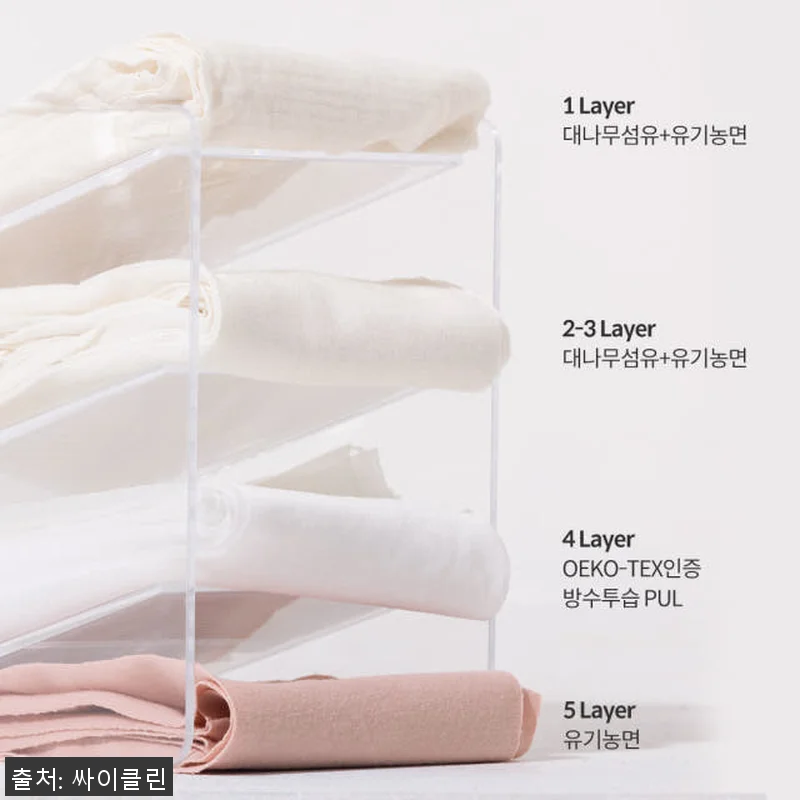[6+1] 싸이클린 생리팬티 6PAC 관련 이미지 9