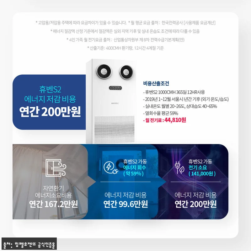 힘펠 휴벤S2 HRD2-1000EGS, 창문 열기 어려운 넓은 공간을 위한 스탠드형 환기시스템 체크 후기 16 힘펠 휴벤S2 HRD2-1000EGS 관련 이미지 4