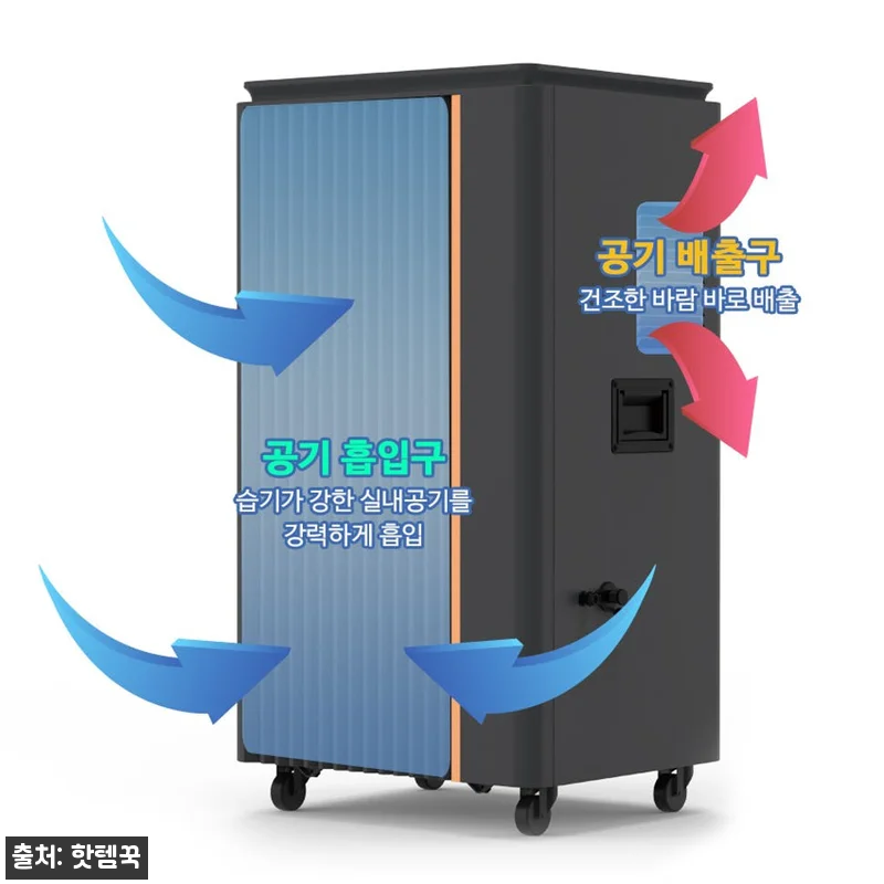 산업용대형제습기 140L, 넓은 공간 관련 이미지 4