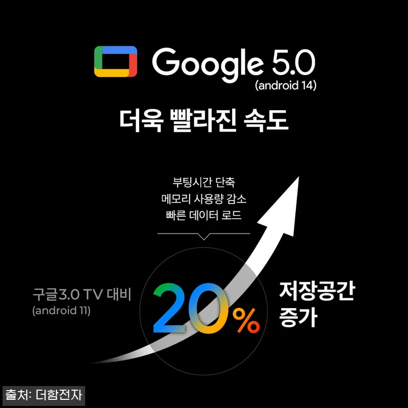 더함 스마트 구글 티비 QLED 120Hz 85인치 상하벽걸이, 대화면 TV 후보로 눈여겨볼 만한 이유 17 더함 스마트 구글 티비 QLED 12 관련 이미지 5