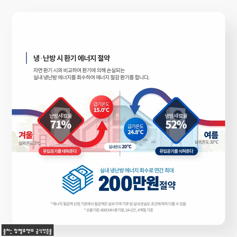 힘펠 휴벤S2 HRD2-1000EGS, 창문 열기 어려운 넓은 공간을 위한 스탠드형 환기시스템 체크 후기 17 힘펠 휴벤S2 HRD2-1000EGS 관련 이미지 5
