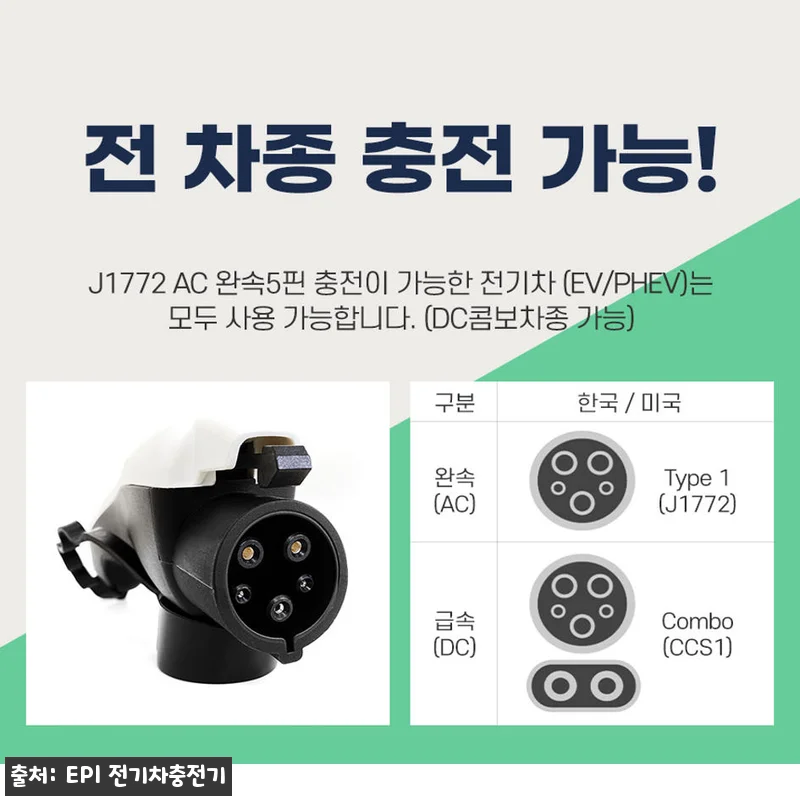EPI 전기차충전기 가정용 완속 국산 관련 이미지 5