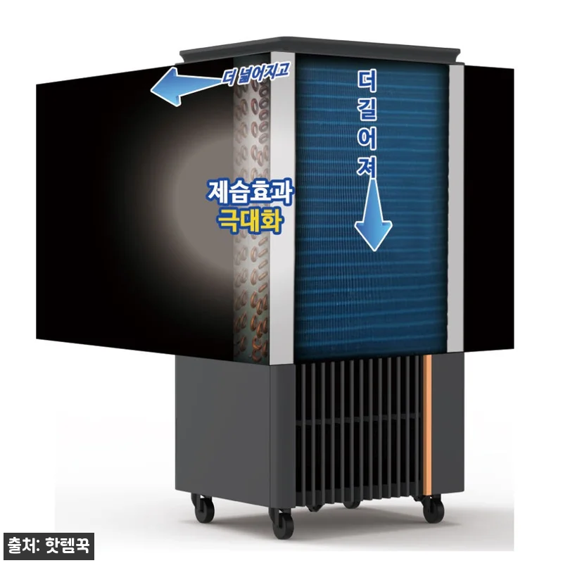 산업용대형제습기 140L, 넓은 공간 관련 이미지 5