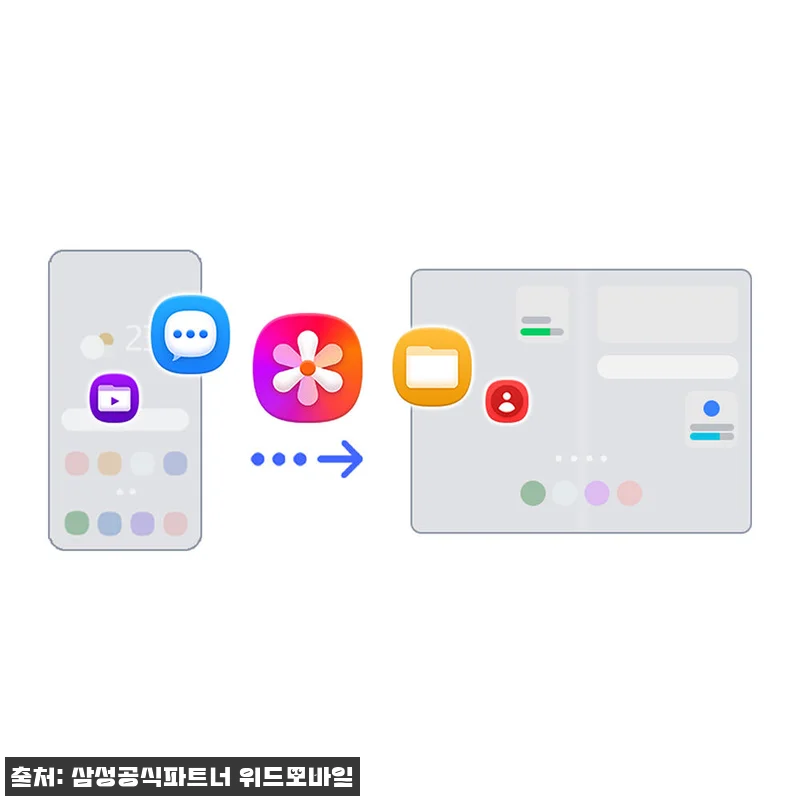 삼성 공식 갤럭시 Z폴드8 512GB 관련 이미지 6