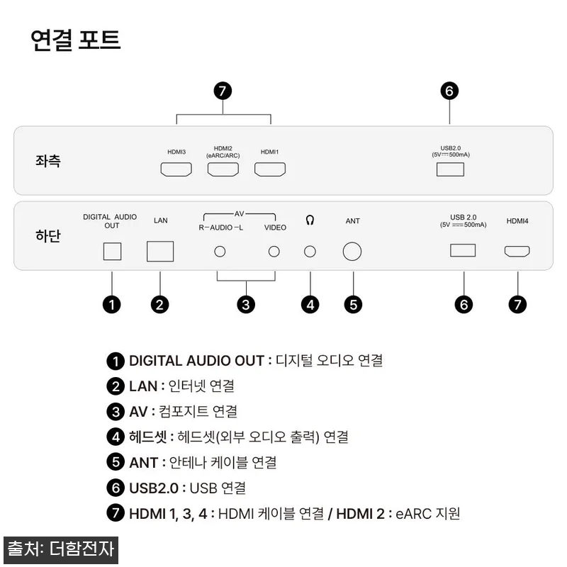 더함 스마트 구글 티비 QLED 120Hz 85인치 상하벽걸이, 대화면 TV 후보로 눈여겨볼 만한 이유 19 더함 스마트 구글 티비 QLED 12 관련 이미지 7