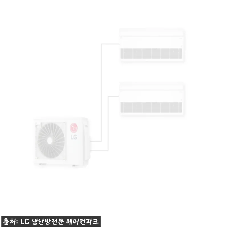 LG 아파트 프리미엄 시스템에어컨 M-V0231C2S 2대 설치, 구매 전 꼭 확인한 상담 포인트
