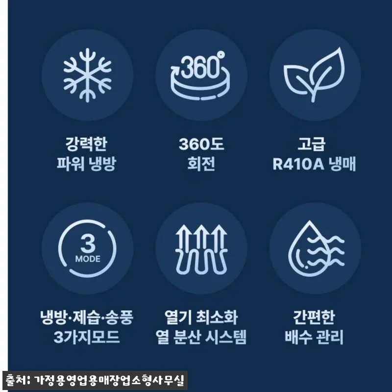 영업용 에어컨 업소용 냉방기, 56만 원대 할인 확인 전 꼭 볼 구매 가이드 9 영업용 에어컨 업소용 냉방기, 56만 관련 이미지 3