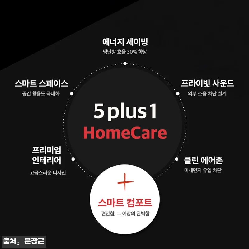 문장군 3연동 슬라이딩 자동중문 베이 관련 이미지 4