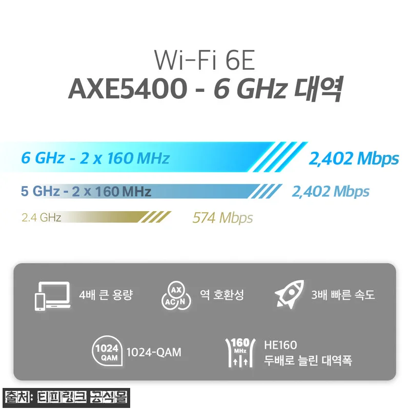티피링크 AXE5400 Deco XE 관련 이미지 4