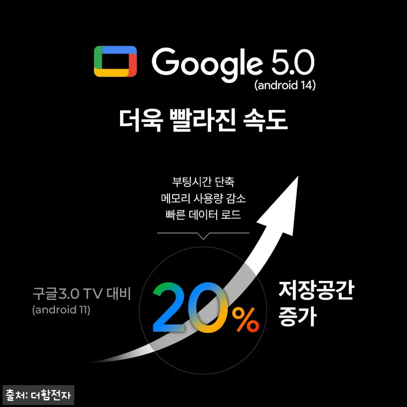 더함 스마트 구글 티비 QLED 12 관련 이미지 5