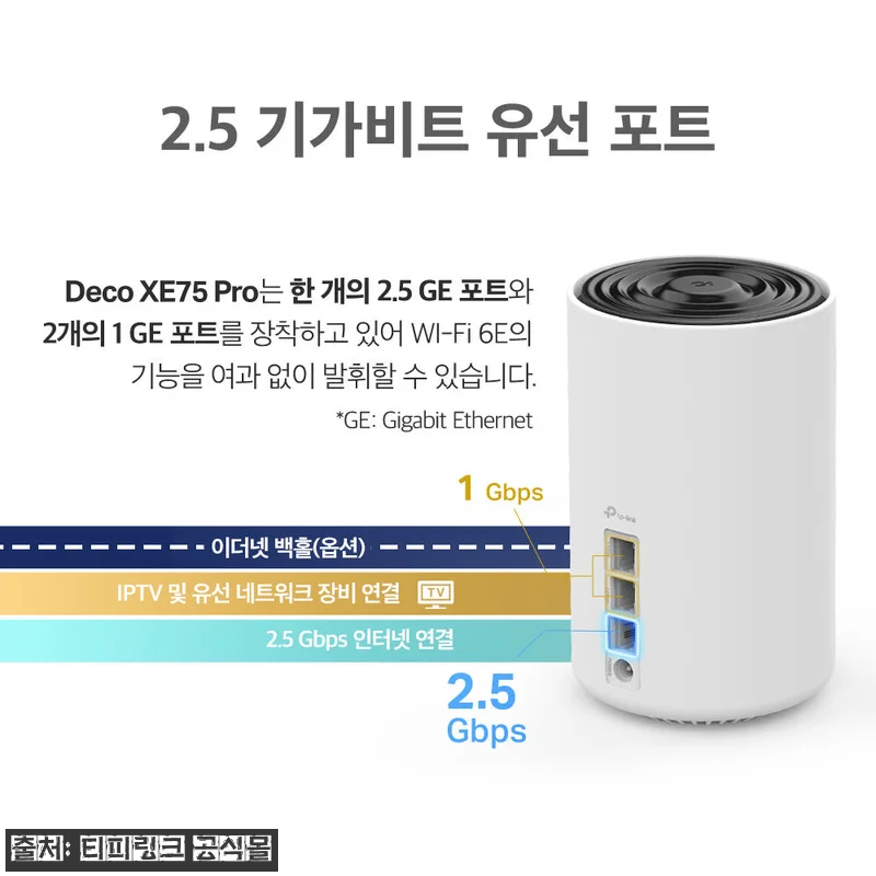 티피링크 AXE5400 Deco XE 관련 이미지 5