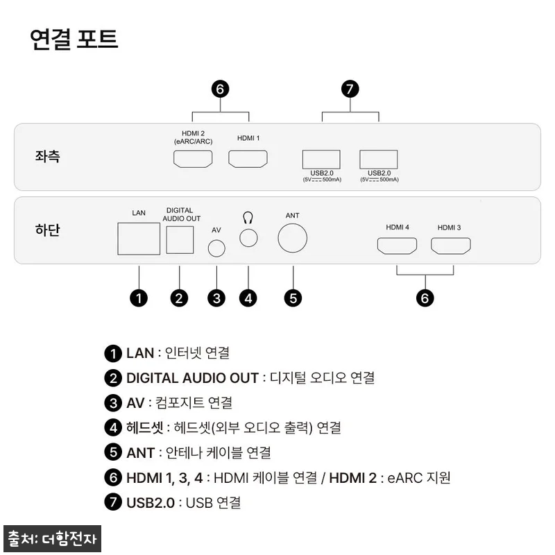 더함 스마트 구글 티비 QLED 12 관련 이미지 9
